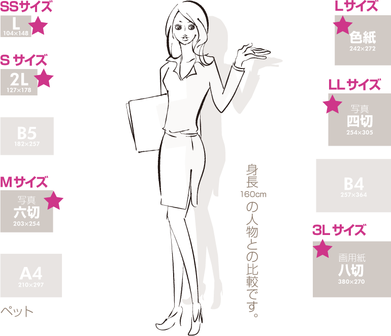 �y�b�g����G���� �p���̃T�C�Y���ɂ��ā@�傫���̔�r ���R��,���R�s,�q�~�s,�ÎR�s,�ʖ�s