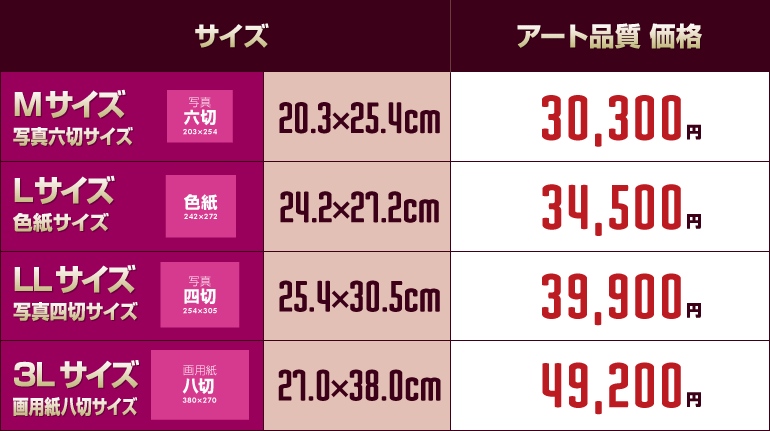 ペット似顔絵製作 アート仕上げ製作費 料金一覧 群馬県,高崎市,前橋市,太田市