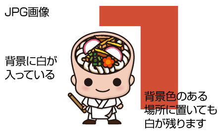 �f�W�^������G�̔[�i�f�[�^�`�� JPG�摜�̕ҏW��� ������,�����s,�k��B�s,�v���Ďs