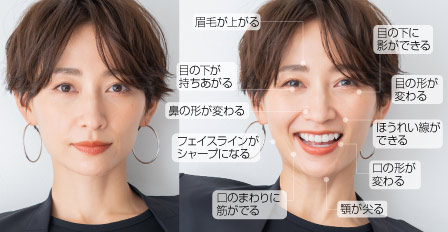 �f�W�^������G����ʐ^���e ���\��ƏΊ�̊�̕ω� �_�ސ쌧,���l�s,���s,���͌��s,���{��s,����s